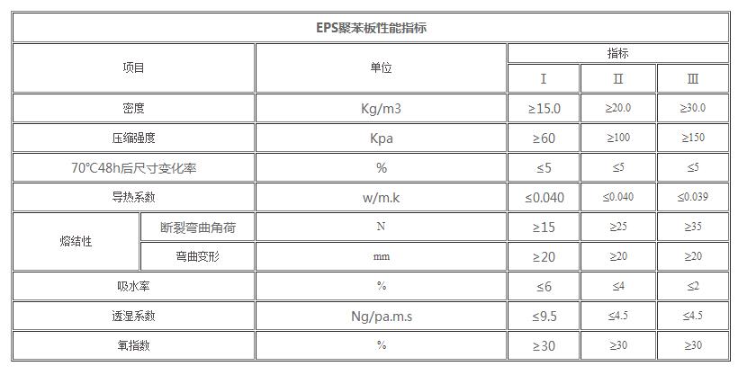 聚苯板性能指标.jpg